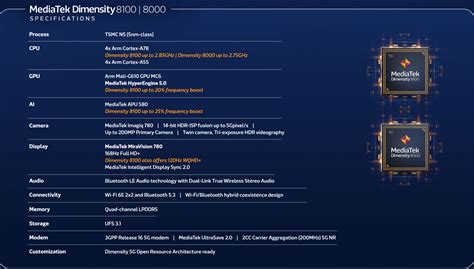dimensity 8100 vs dimensity 8100 max|Mediatek Dimensity 8100 Max Explained .